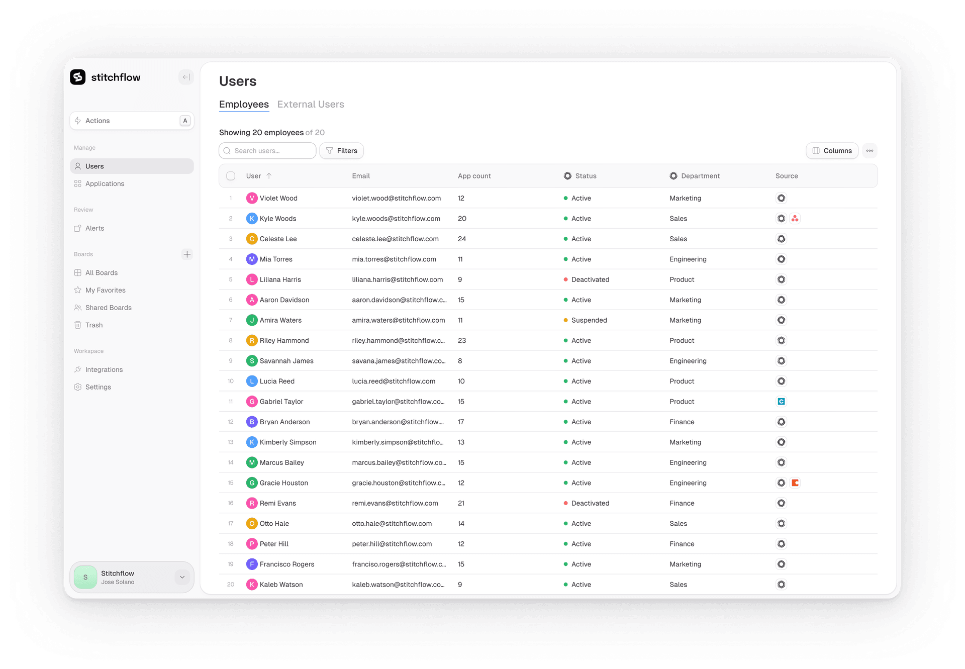 Users employees dashboard